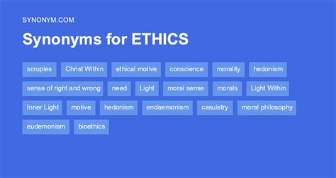 ethical antonym|another word for ethical implications.